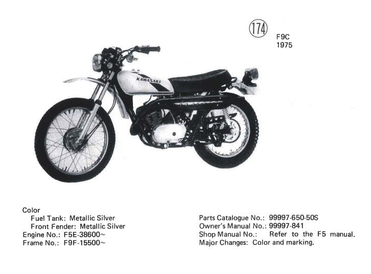 Kawasaki F Series